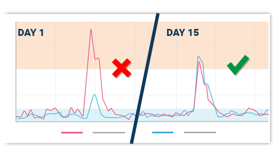 imag_evolution_control